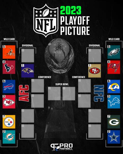 NFL Playoff Picture 2024: Week 9 Standings, Wild